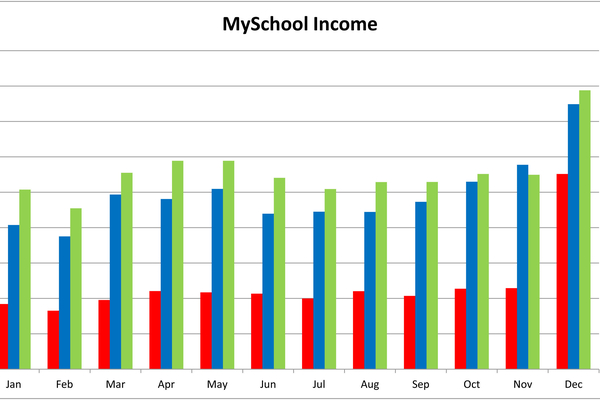 Graph1