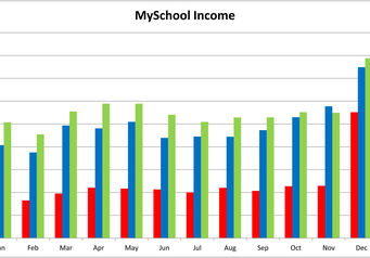 Graph1