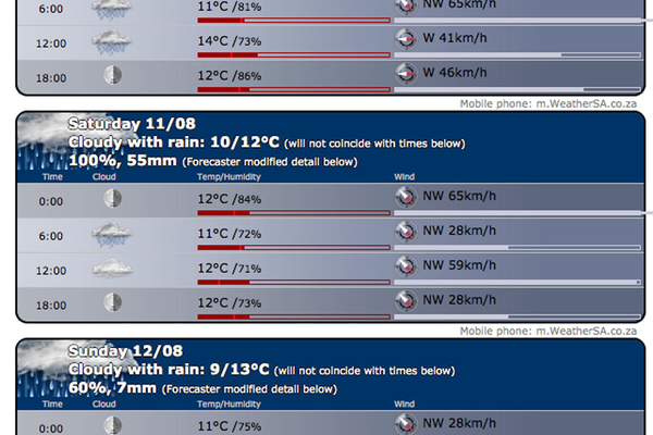 Sa weather service
