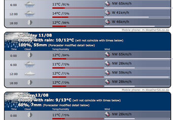 Sa weather service