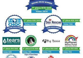 Myschool Winners
