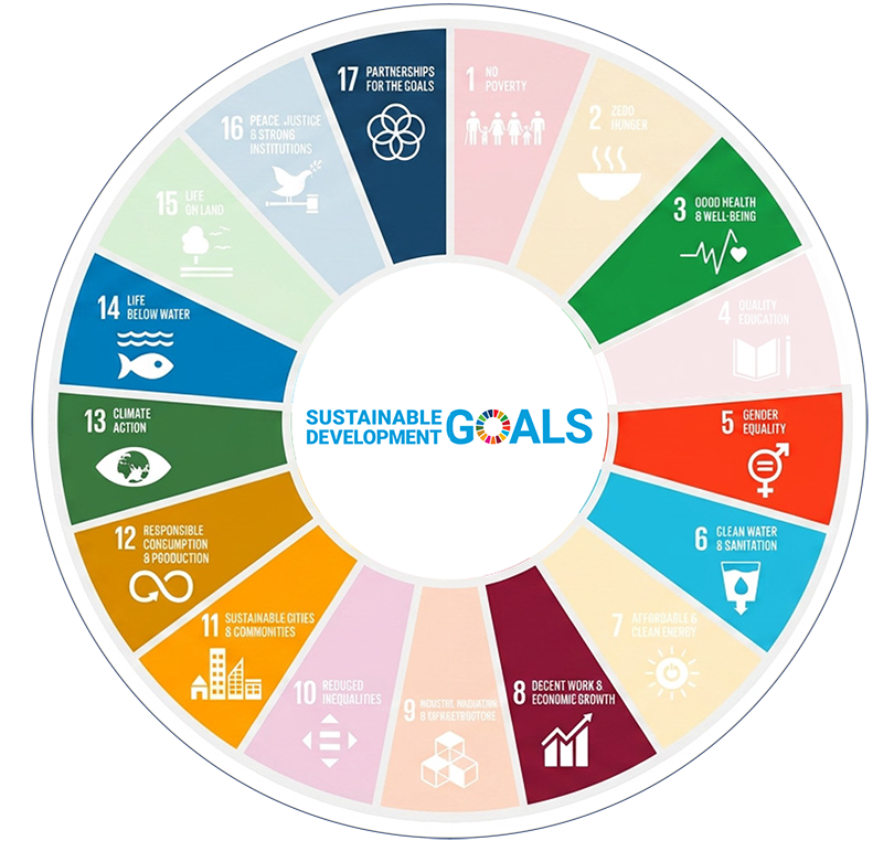 SDGs